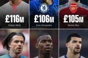 英超Big6引援纪录：维尔茨1.16亿英镑排名第一